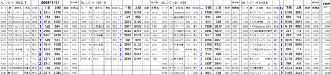 220621_stock_setting