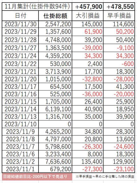 202311_month_p&l