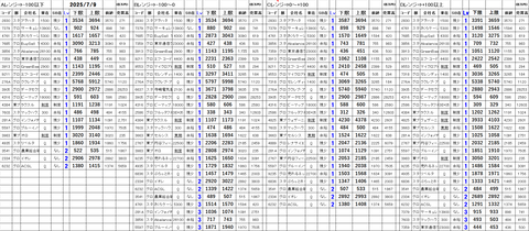 20250709_stock_setting2