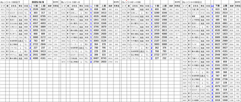 20250808_stock_setting