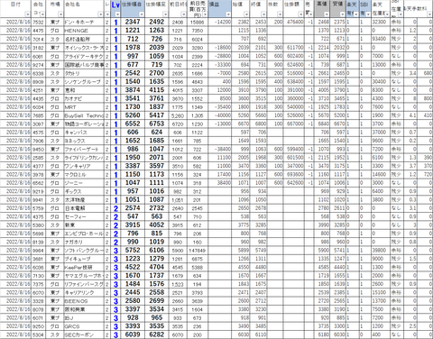 20220816_profit_and_loss