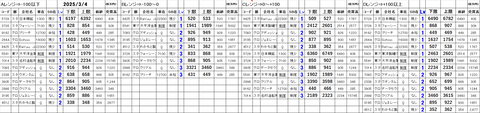 20250304_stock_setting