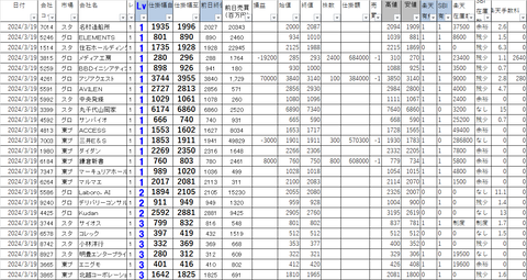 20240319_profit_and_loss