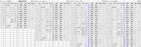 20250925_stock_setting