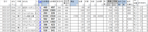 20231005_profit_and_loss