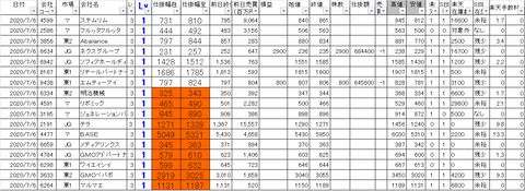 20200706_profit_and_loss