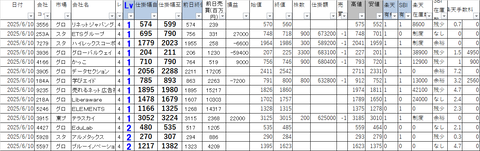 20250610_profit_and_loss