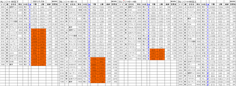 210129_stock_setting