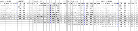 240606_stock_setting