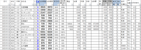 20250814_profit_and_loss