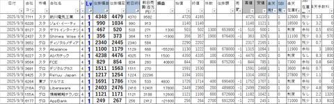 20250909_profit_and_loss
