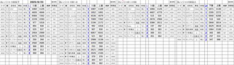 20250623_stock_setting