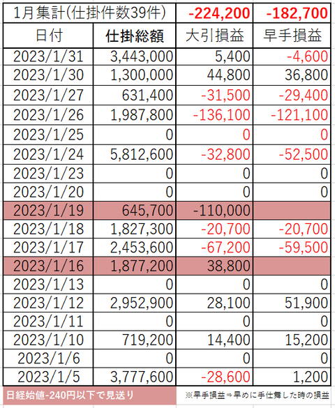 202301_month_p&l