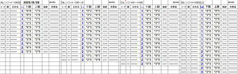 20250828_stock_setting_pre