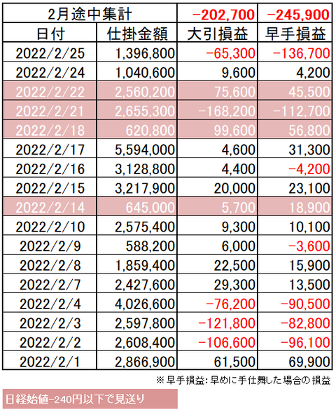 202202_04week_p&l