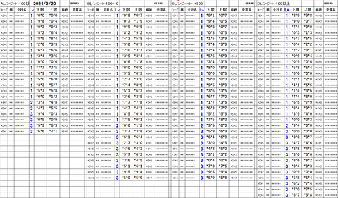 240321_stock_setting_pre