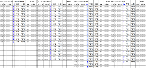 20250521_stock_setting_pre