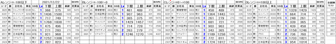 211222_stock_setteing