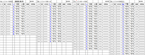 20250605_stock_setting_pre