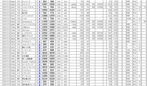 20250515_profit_and_loss