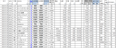 20250529_profit_and_loss