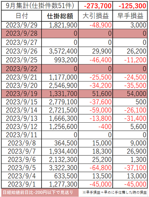 202309_month_p&l