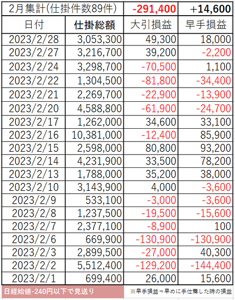 202302_month_p&l
