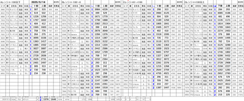20250514_stock_setting