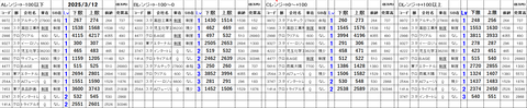 20250312_stock_setting