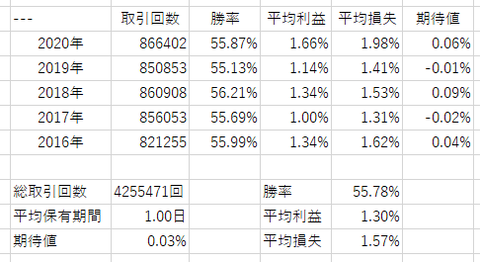 nikkei_5Y