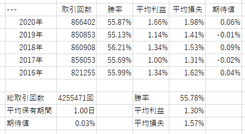 ギャンボラ 初回 入金 ボーナス ギャンボラ 初回 入金 ボーナス