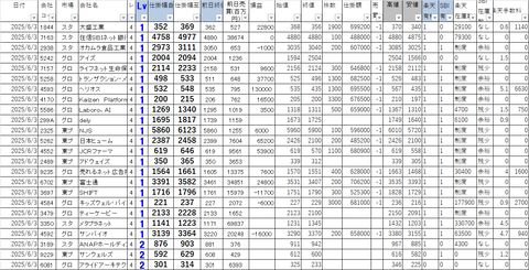20250603_profit_and_loss