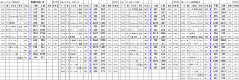 20250911_stock_setting
