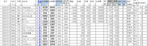 20250617_profit_and_loss