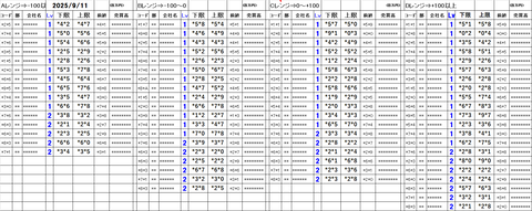 20250911_stock_setting_pre