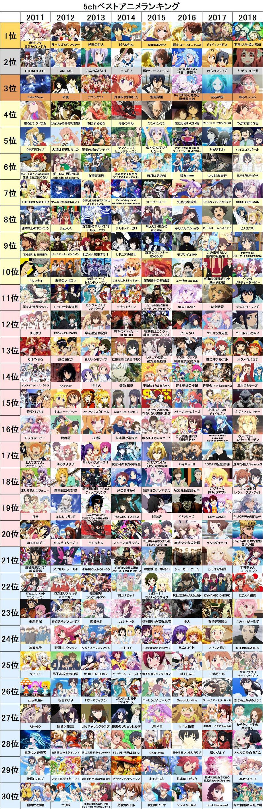 アニメ 歴代 ランキング アニメ 歴代 ランキング アニメ 歴代 ランキング アニメ 歴代 ランキング