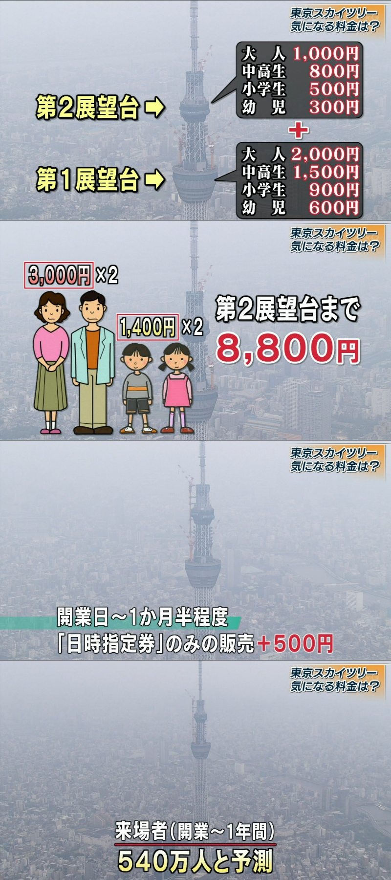 東ちづる 東京スカイツリー入場料3000円高すぎ 田舎から友だちが登りにきても 私だけ下で待ってる よりぬきちゃんねる