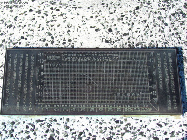 2034����ɸ����Ȥδ���ɽ170204