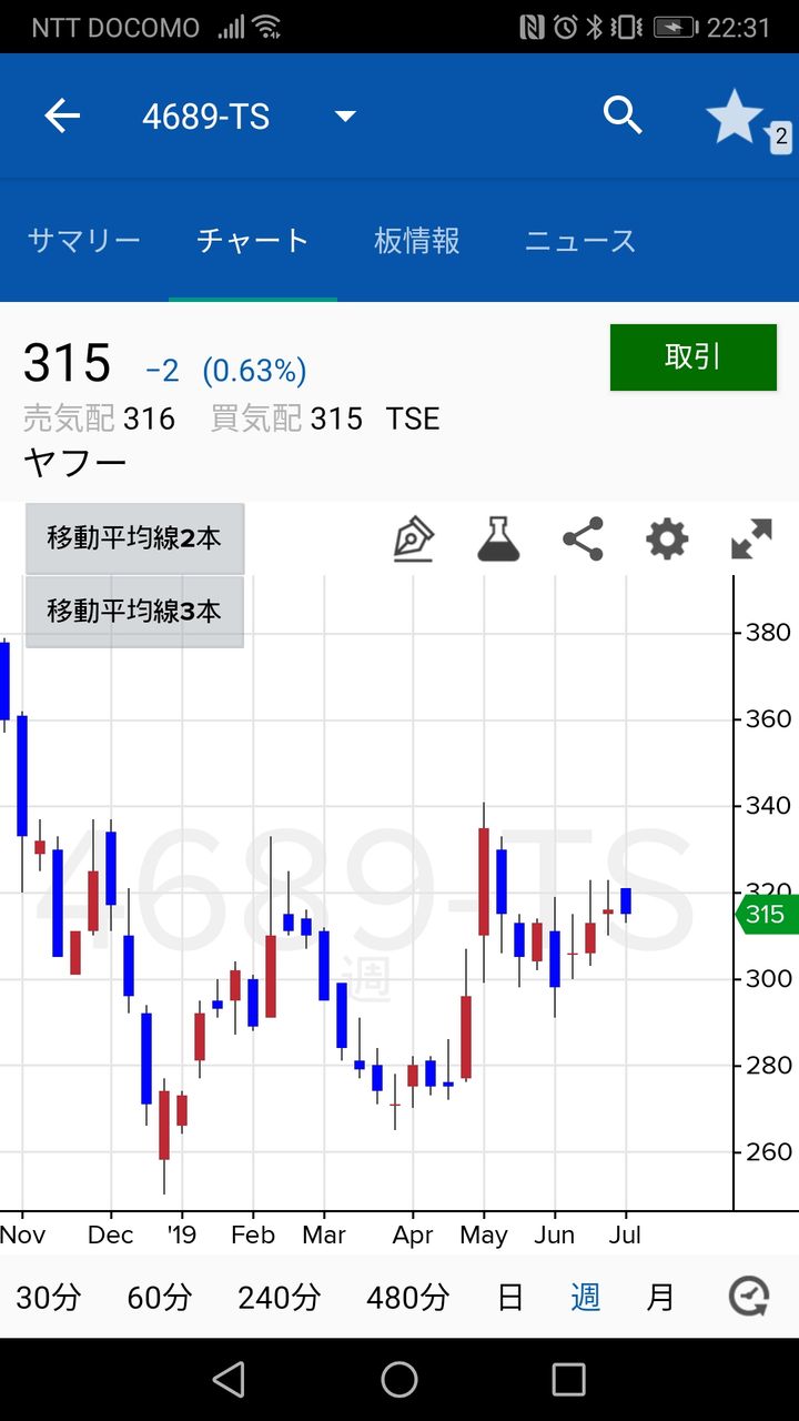 移動平均線 の見方を初心者にわかりやすく解説 移動平均線 の向きと ローソク足との位置関係から株の売買サインを見つける判断材料として使おう 株 初心者向け 株式投資のはじめ方 ザイ オンライン