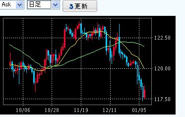 fx