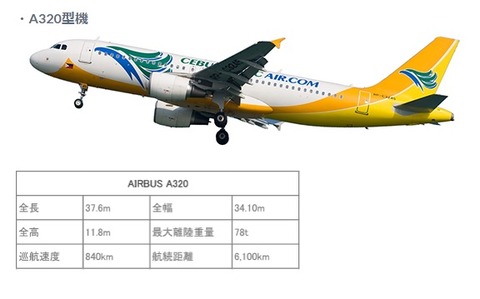セブパシA320