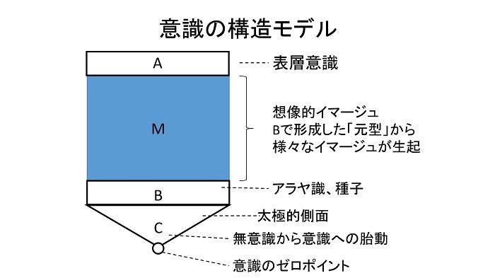 意識と本質 その16 葦の気づきノート