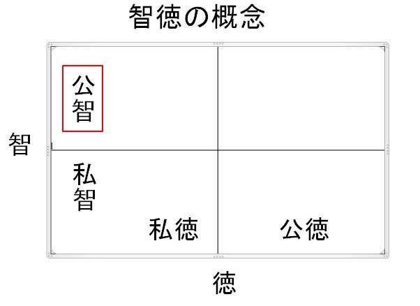 福沢諭吉の文明論 ３０ 葦の気づきノート