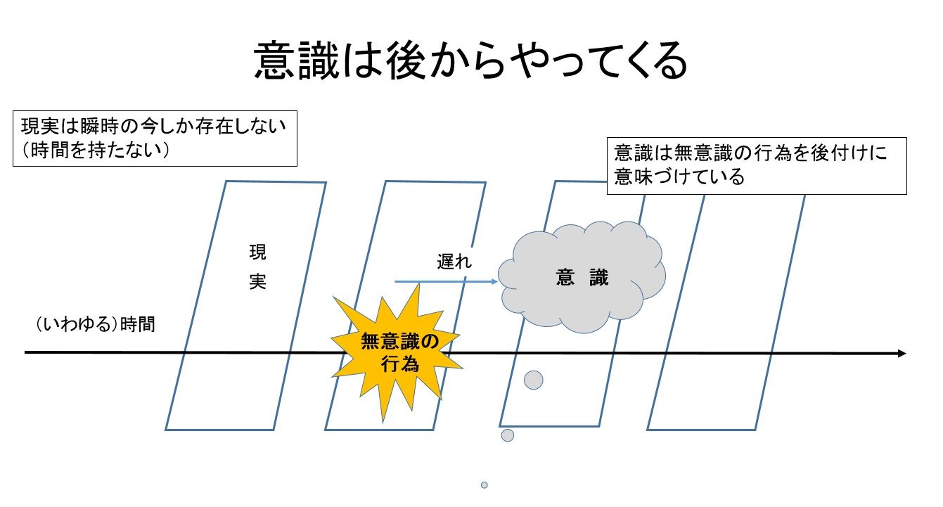 人間は自動で生きている 葦の気づきノート