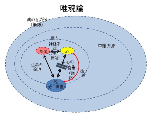 å¯é­è«