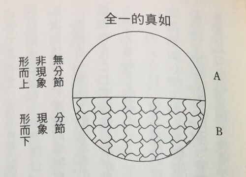 意識の形而上学 葦の気づきノート 意識の形而上学 葦の気づきノート