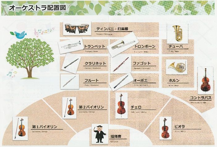 姫路交響楽団ファミリーコンサート 17 葦の気づきノート