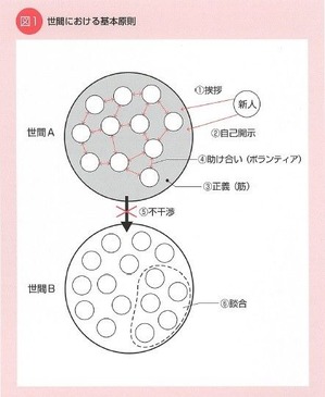 世間の基本原則