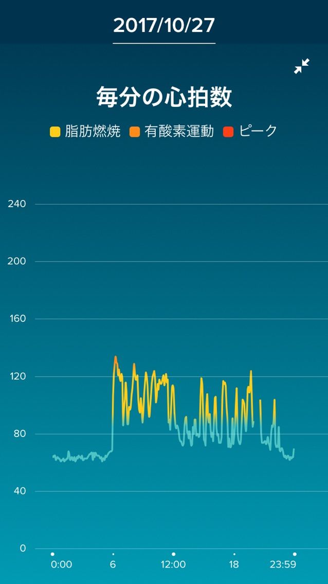 早起き主婦は要注意 朝のドキドキは血圧が急上昇して危険でした 節約ママのこだわり掃除