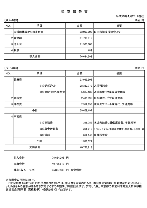 収支報告書s